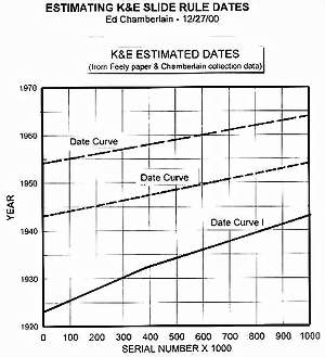Ed's dating chart, CLICK for bigger PIC!