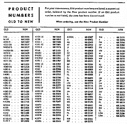 CLICK to see the New 68- Series Numbers Conversion Chart