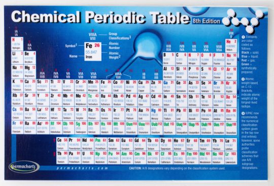 Periodic Table Laminated Pocket Chart