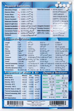 Periodic Table Laminated Pocket Chart